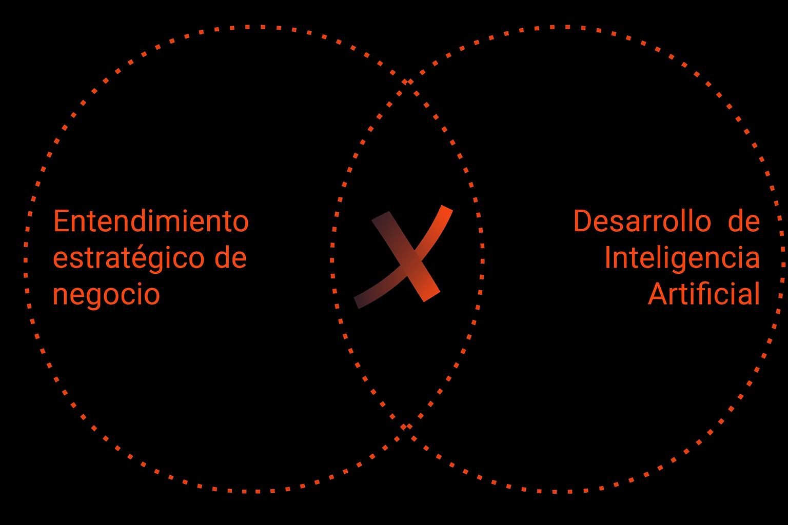 Infraestructura de decisión de entropia.ai